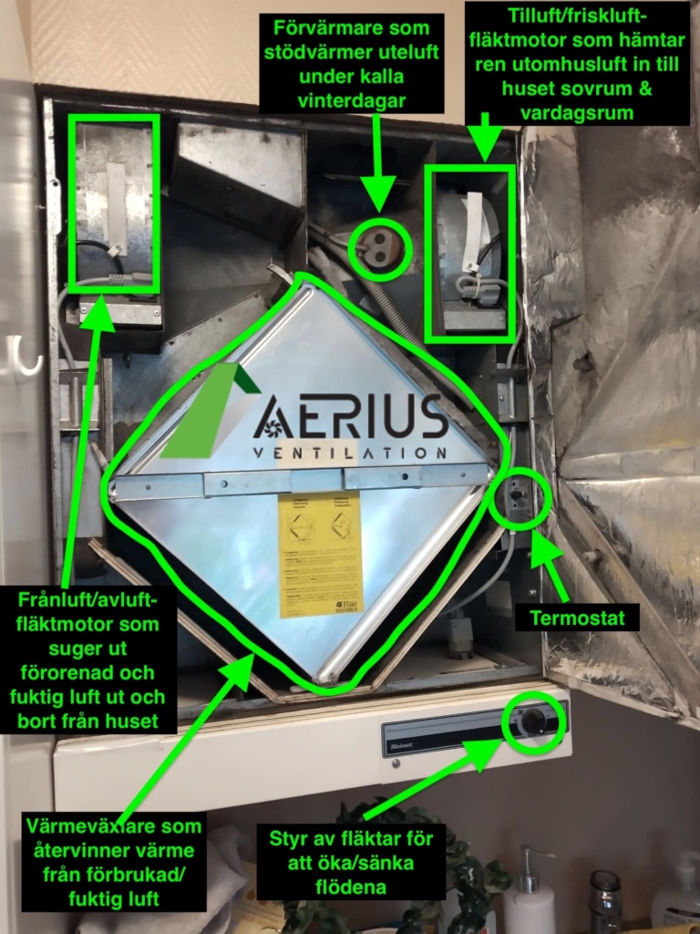 Bahco ACF Minivent i tvättstuga med markeringar och förklaringar