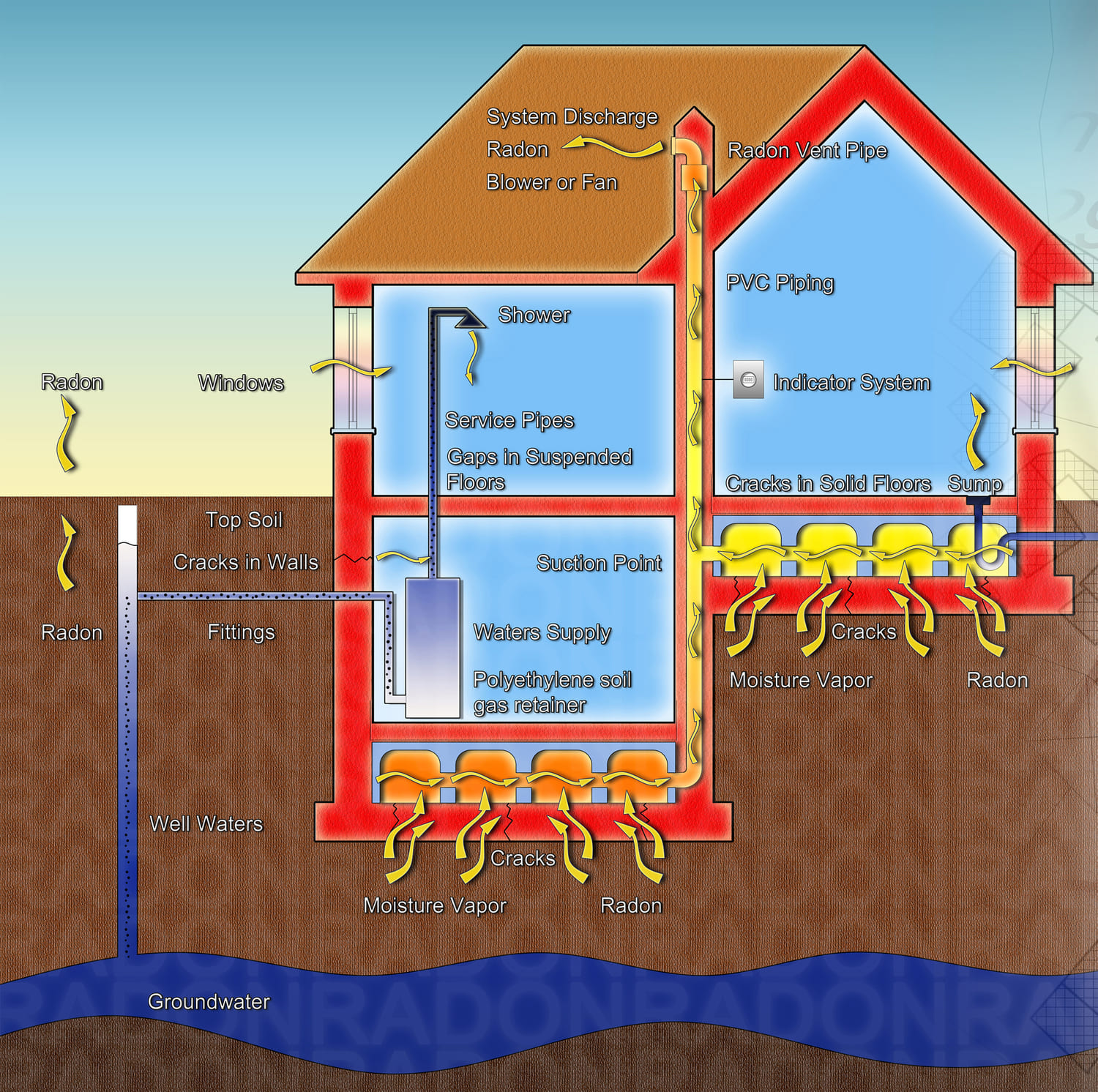 radon i hus radon i hus och hur man åtgärdar radon